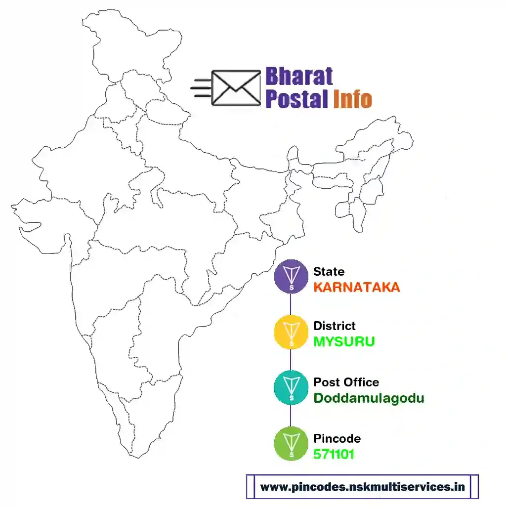 karnataka-mysuru-doddamulagodu-571101