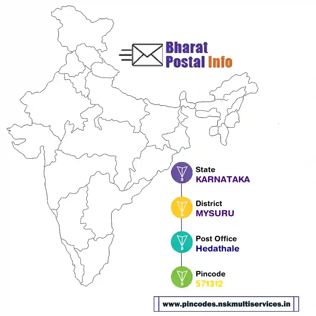 karnataka-mysuru-hedathale-571312