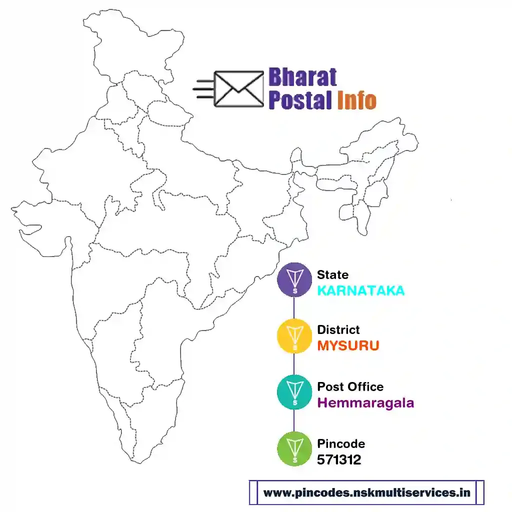 karnataka-mysuru-hemmaragala-571312