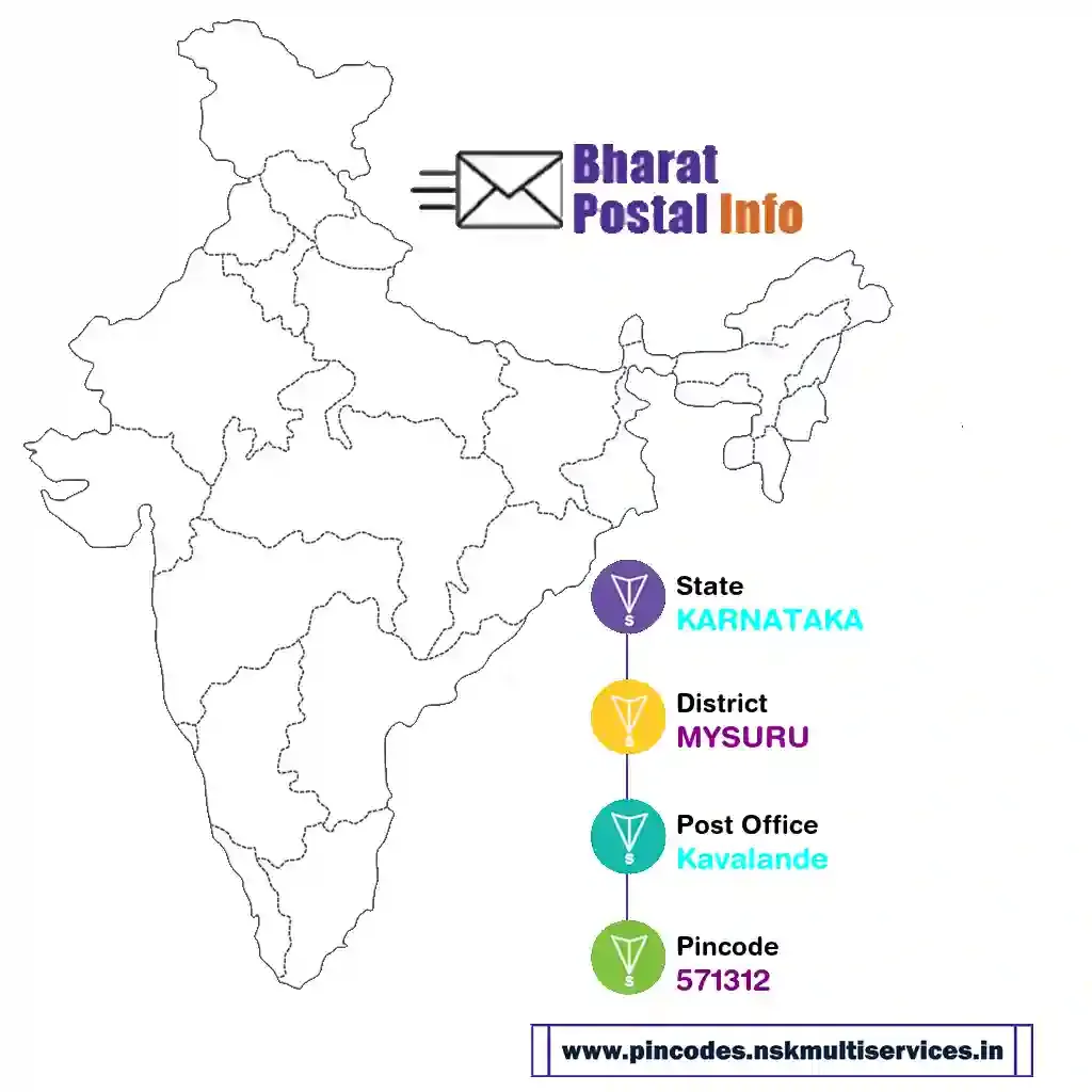 karnataka-mysuru-kavalande-571312