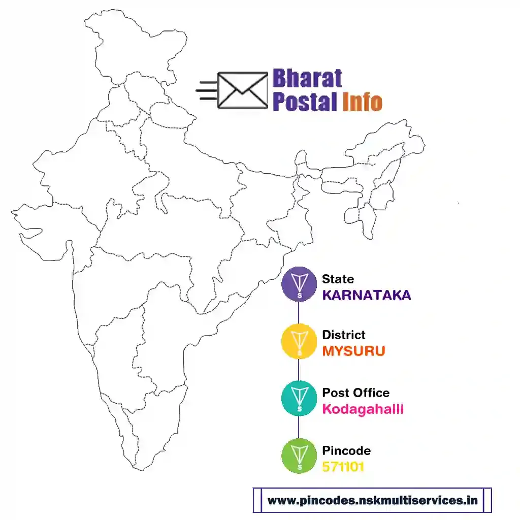 karnataka-mysuru-kodagahalli-571101