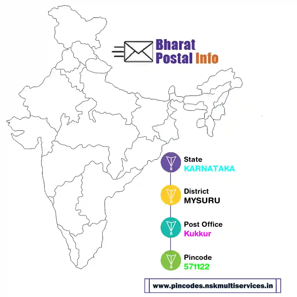 karnataka-mysuru-kukkur-571122