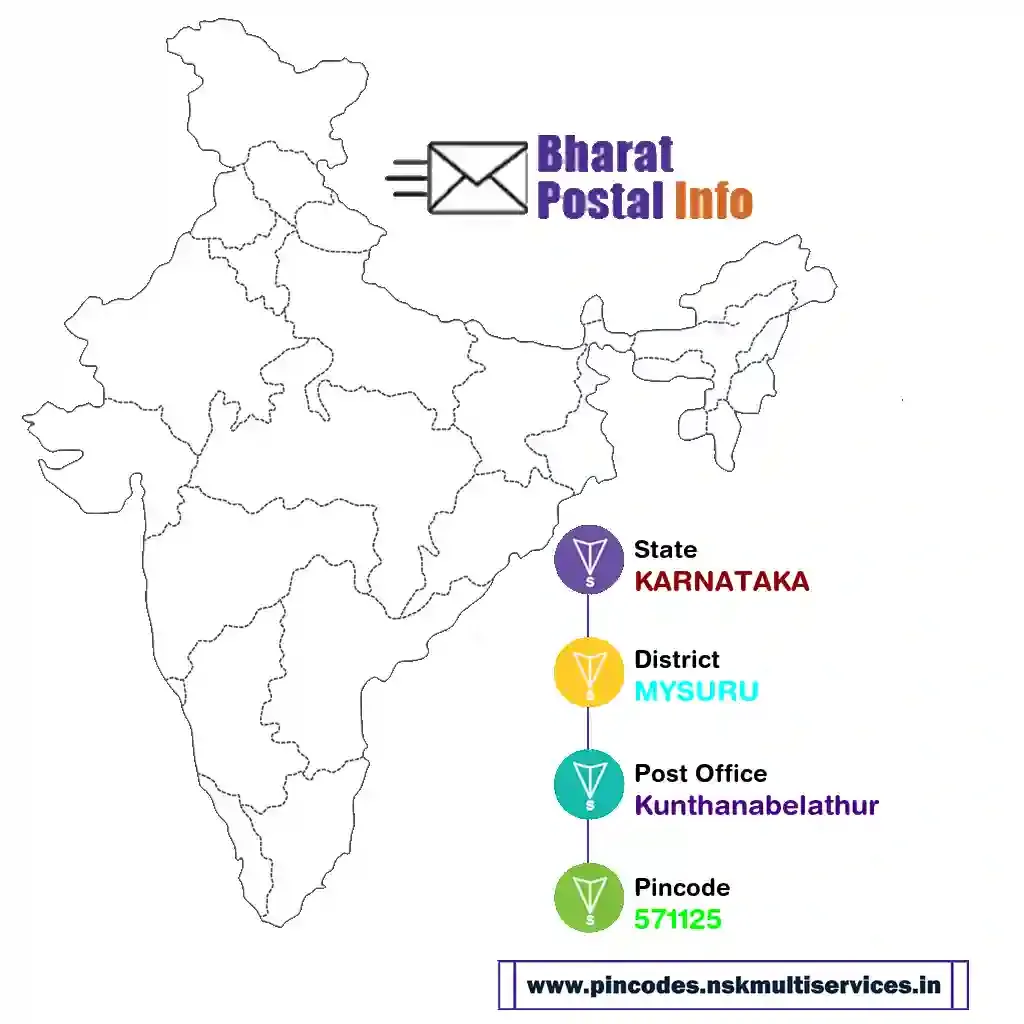 karnataka-mysuru-kunthanabelathur-571125