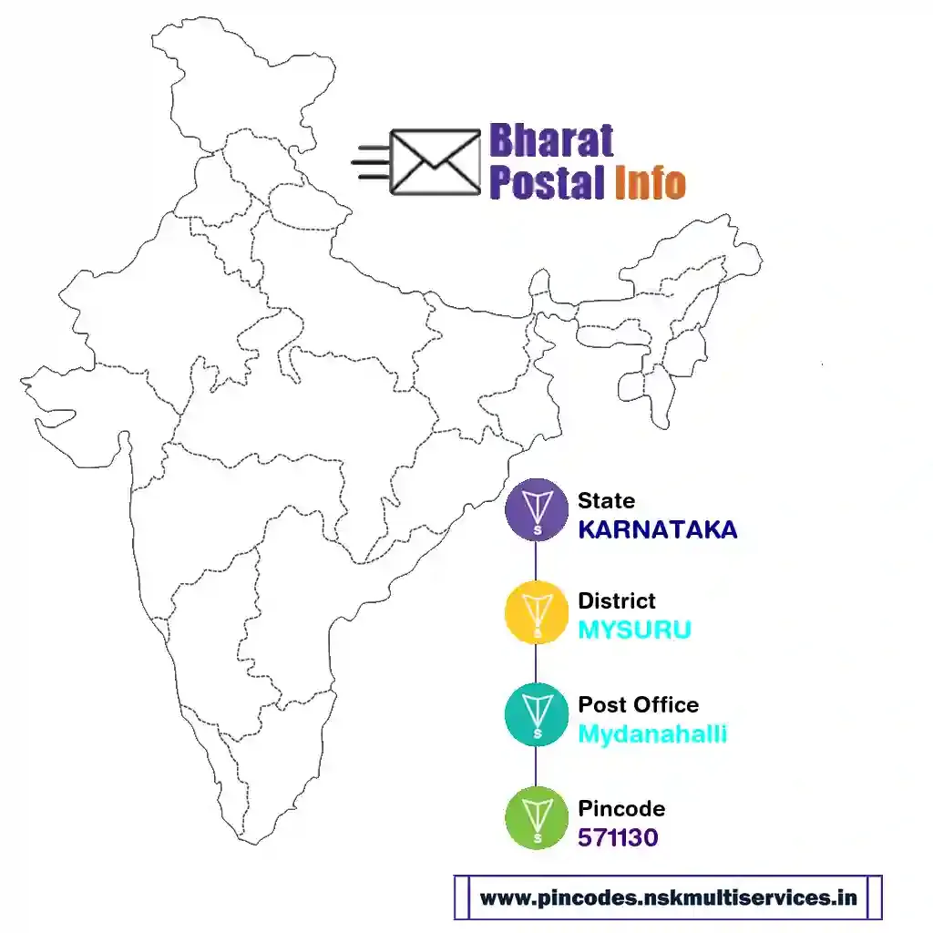 karnataka-mysuru-mydanahalli-571130