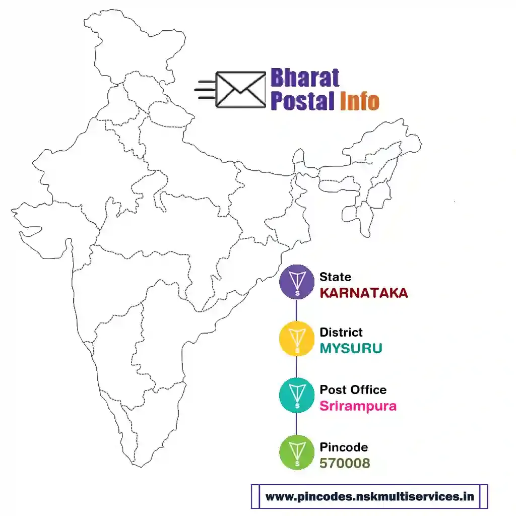 karnataka-mysuru-srirampura-570008