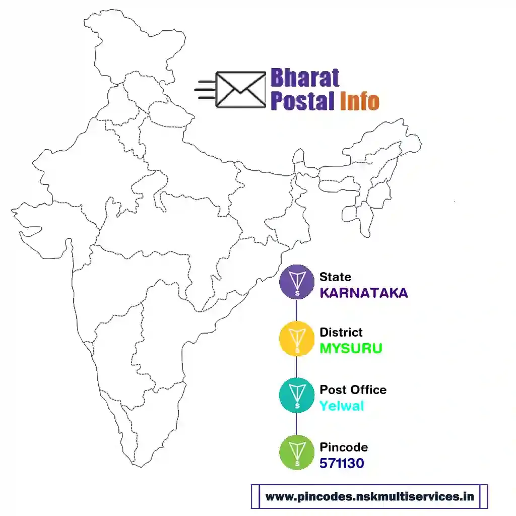 karnataka-mysuru-yelwal-571130