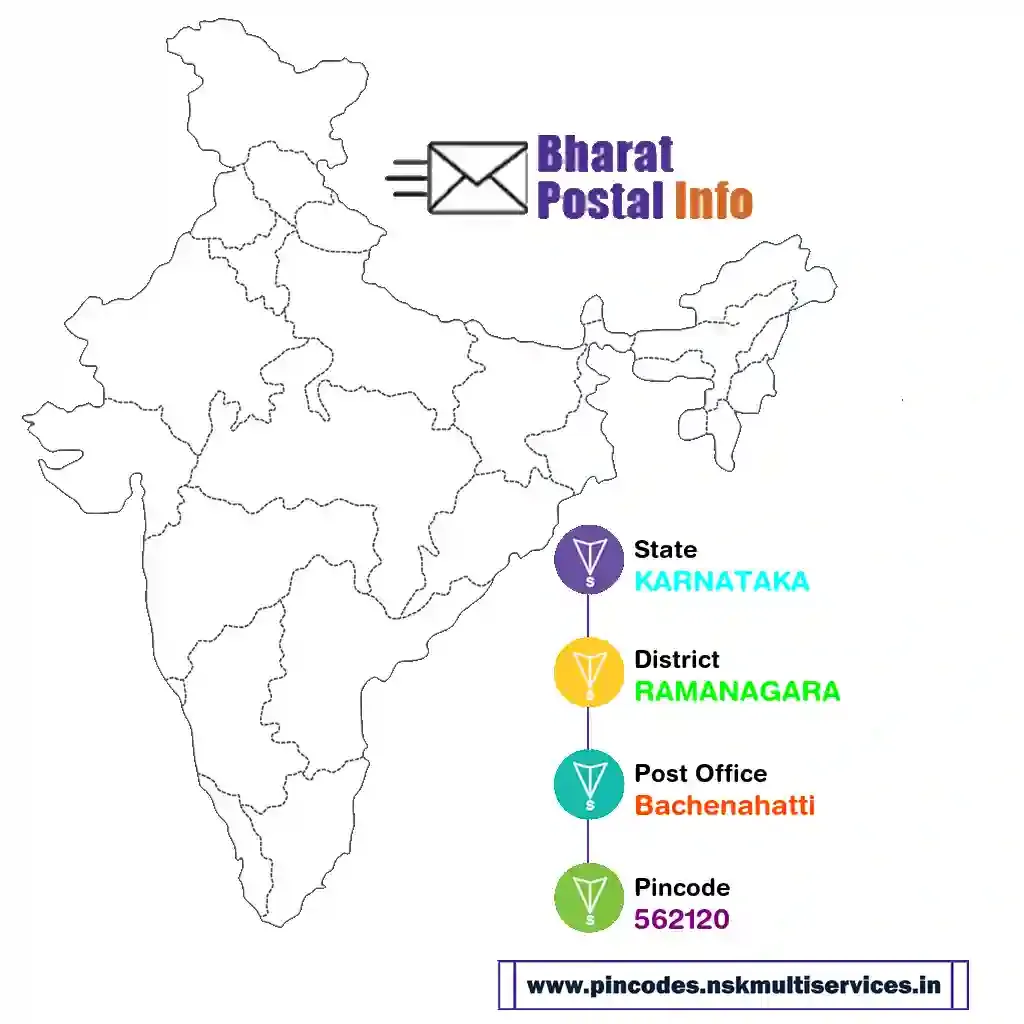 karnataka-ramanagara-bachenahatti-562120