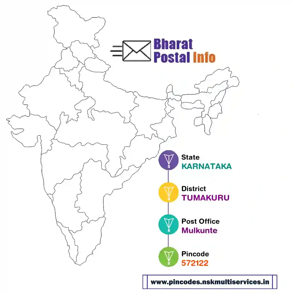 karnataka-tumakuru-mulkunte-572122