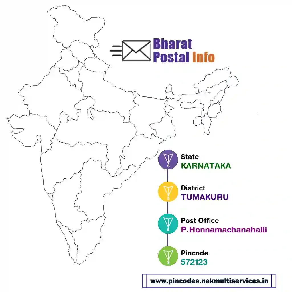 karnataka-tumakuru-p.honnamachanahalli-572123