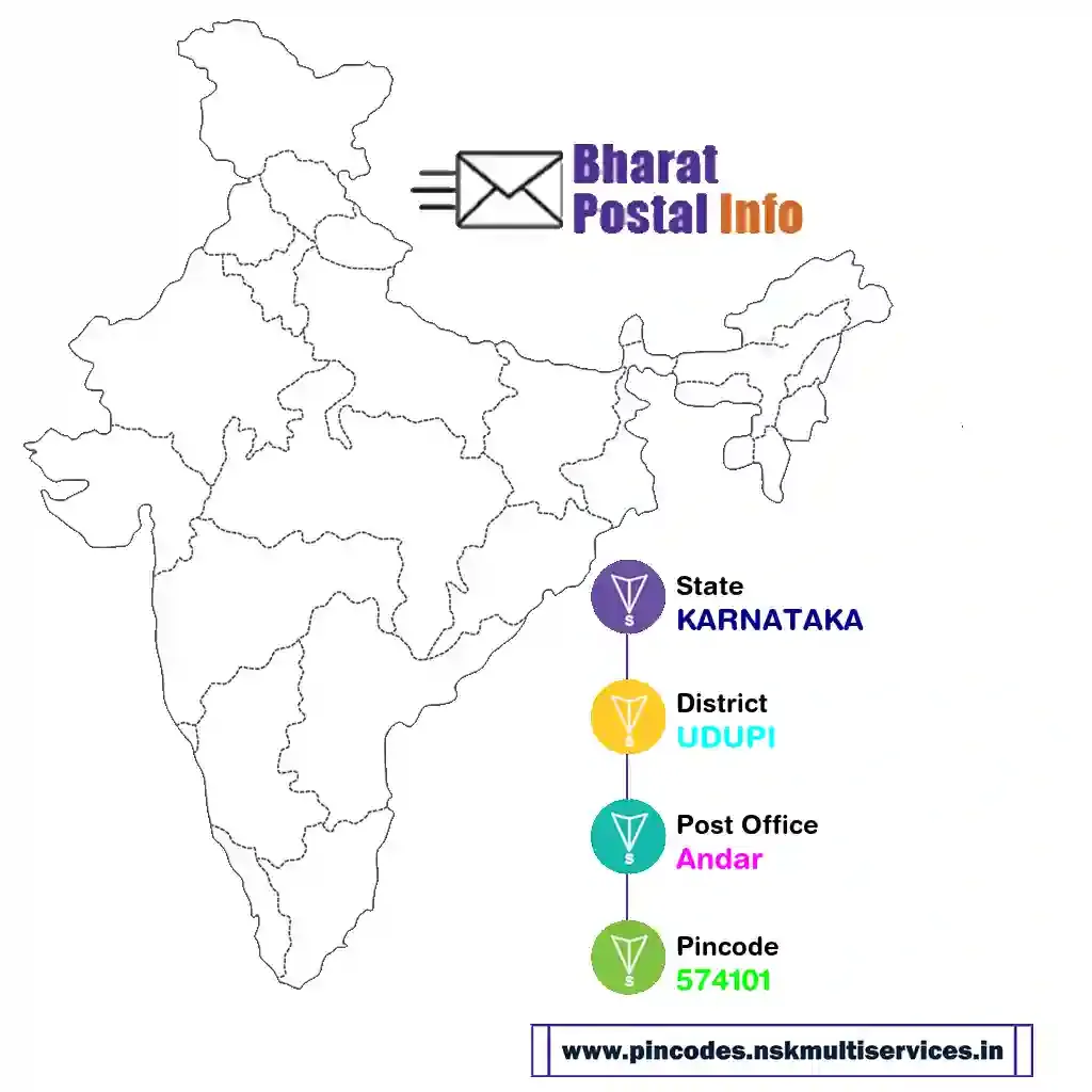 karnataka-udupi-andar-574101