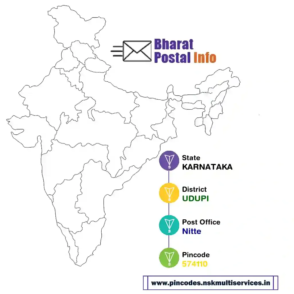 karnataka-udupi-nitte-574110