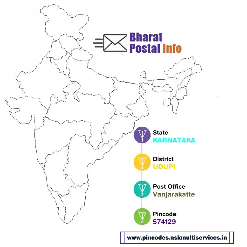 karnataka-udupi-vanjarakatte-574129