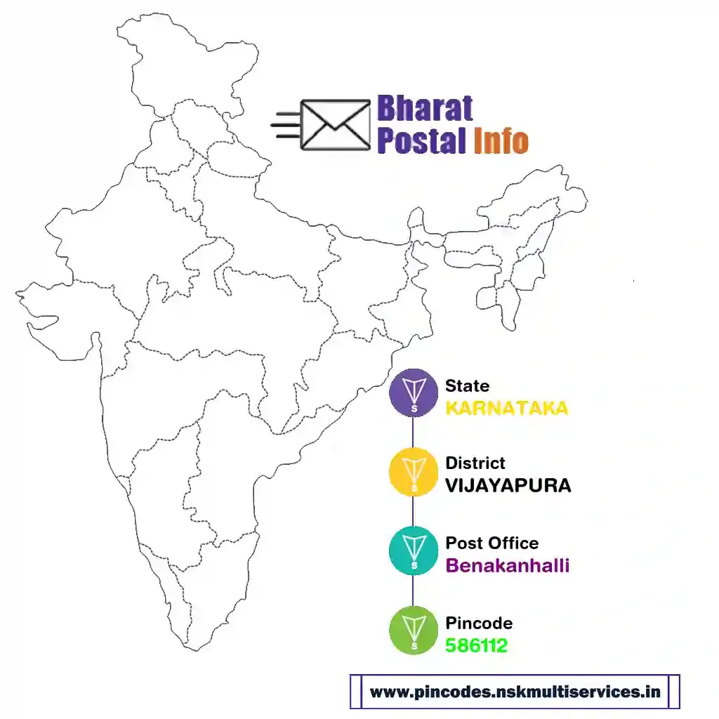 karnataka-vijayapura-benakanhalli-586112