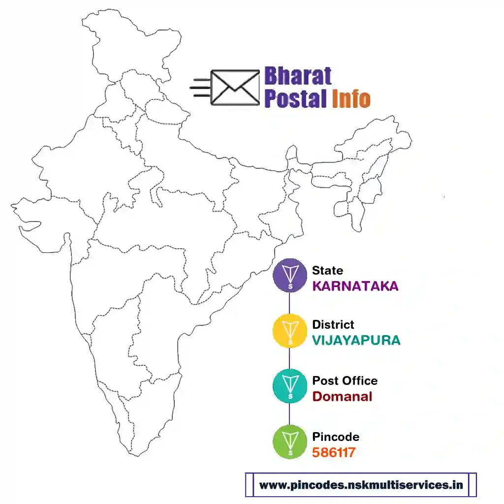 karnataka-vijayapura-domanal-586117