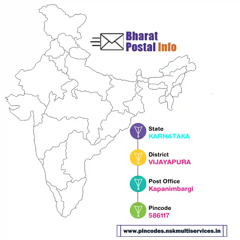 karnataka-vijayapura-kapanimbargi-586117