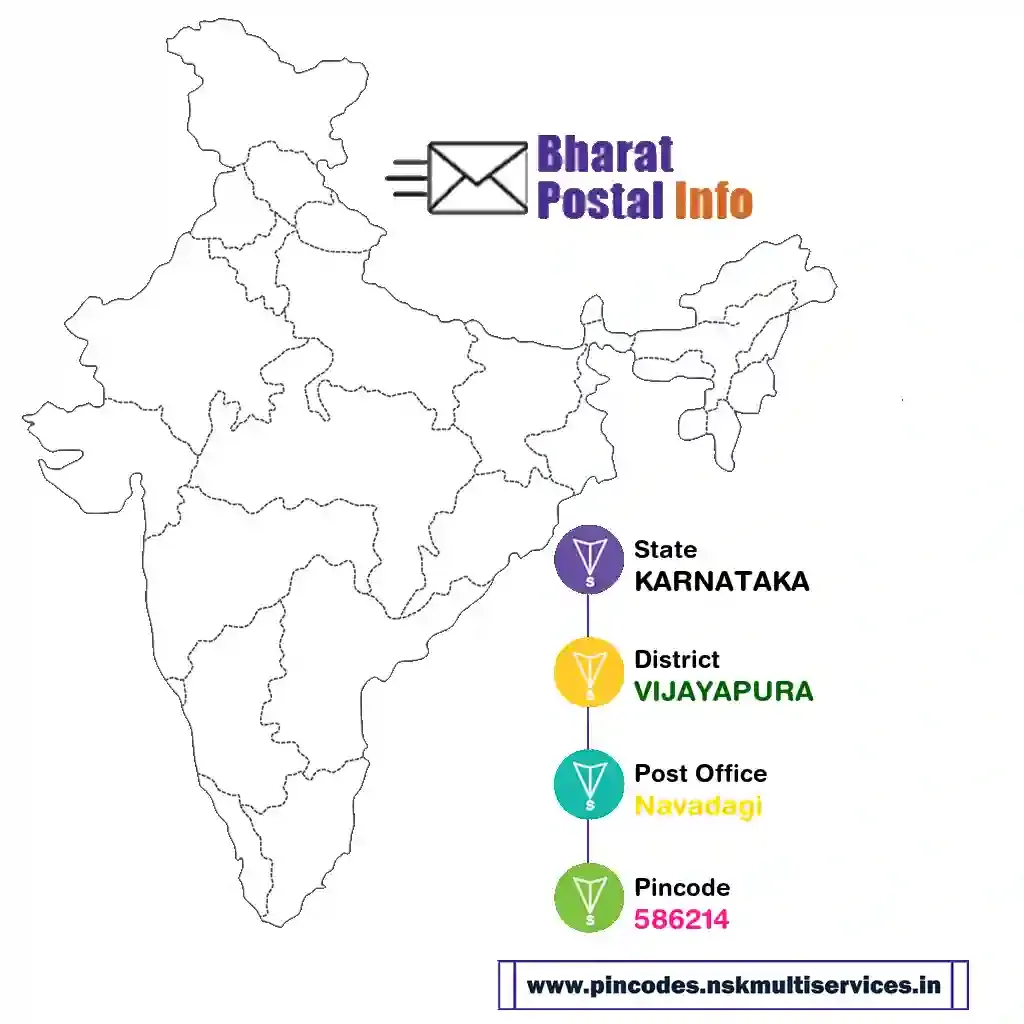 karnataka-vijayapura-navadagi-586214