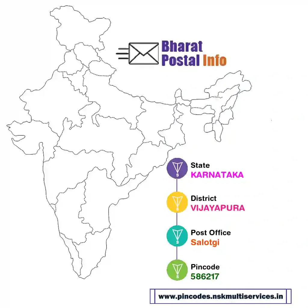 karnataka-vijayapura-salotgi-586217