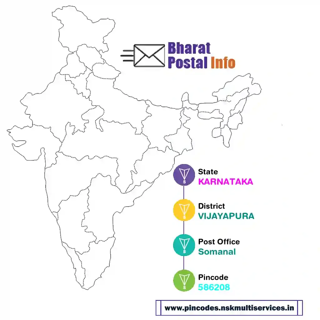 karnataka-vijayapura-somanal-586208