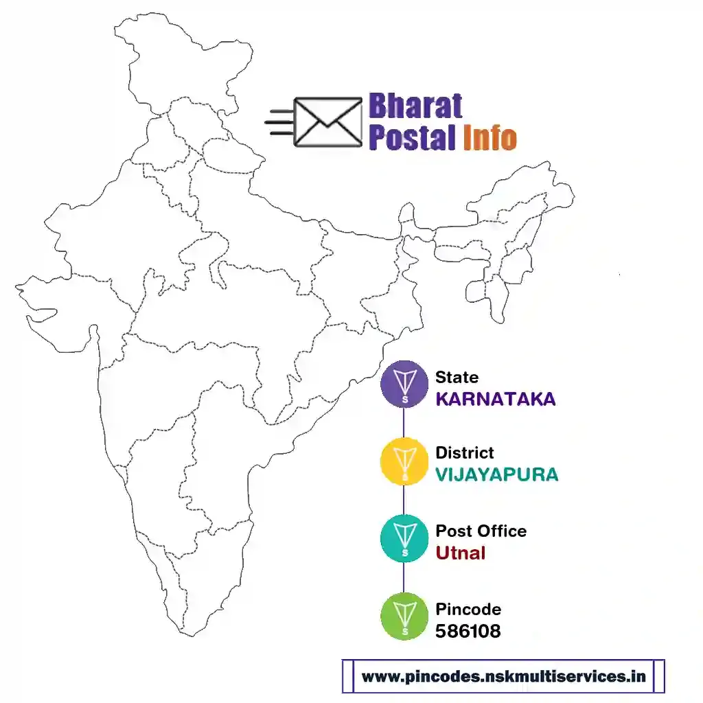 karnataka-vijayapura-utnal-586108