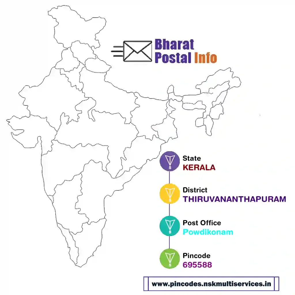 kerala-thiruvananthapuram-powdikonam-695588