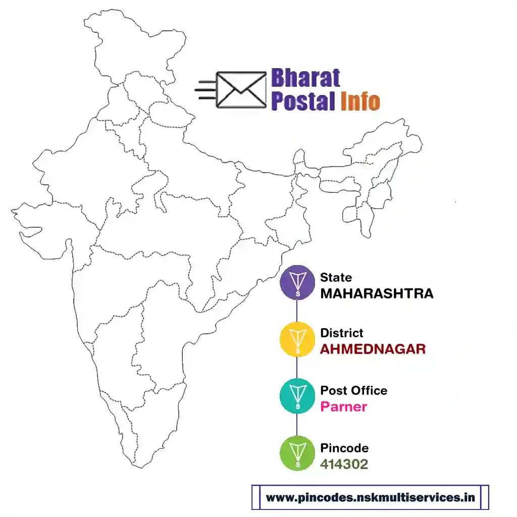 maharashtra-ahmednagar-parner-414302