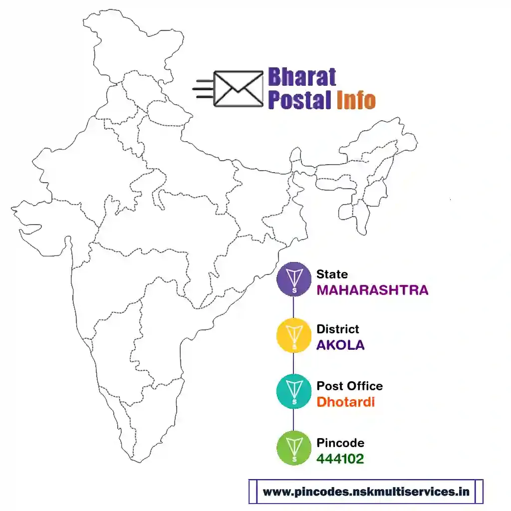 maharashtra-akola-dhotardi-444102