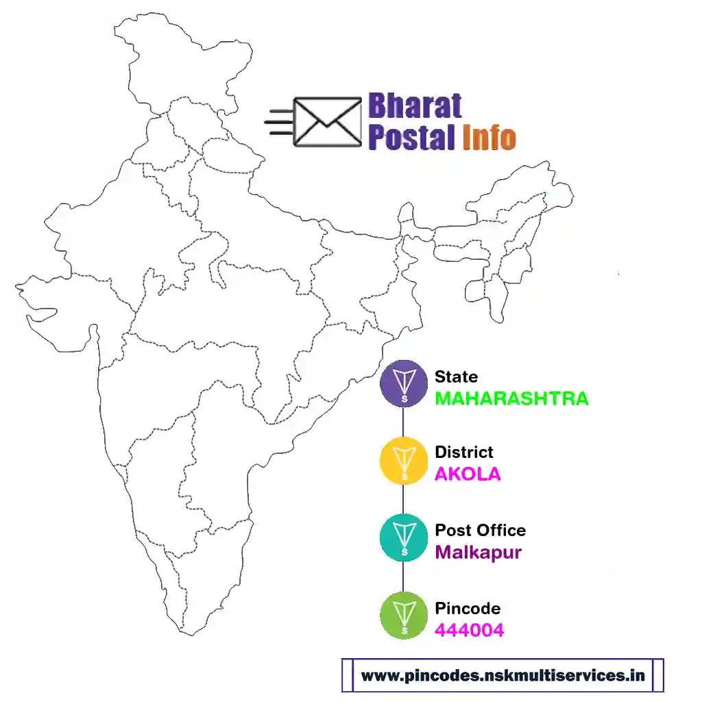 maharashtra-akola-malkapur-444004