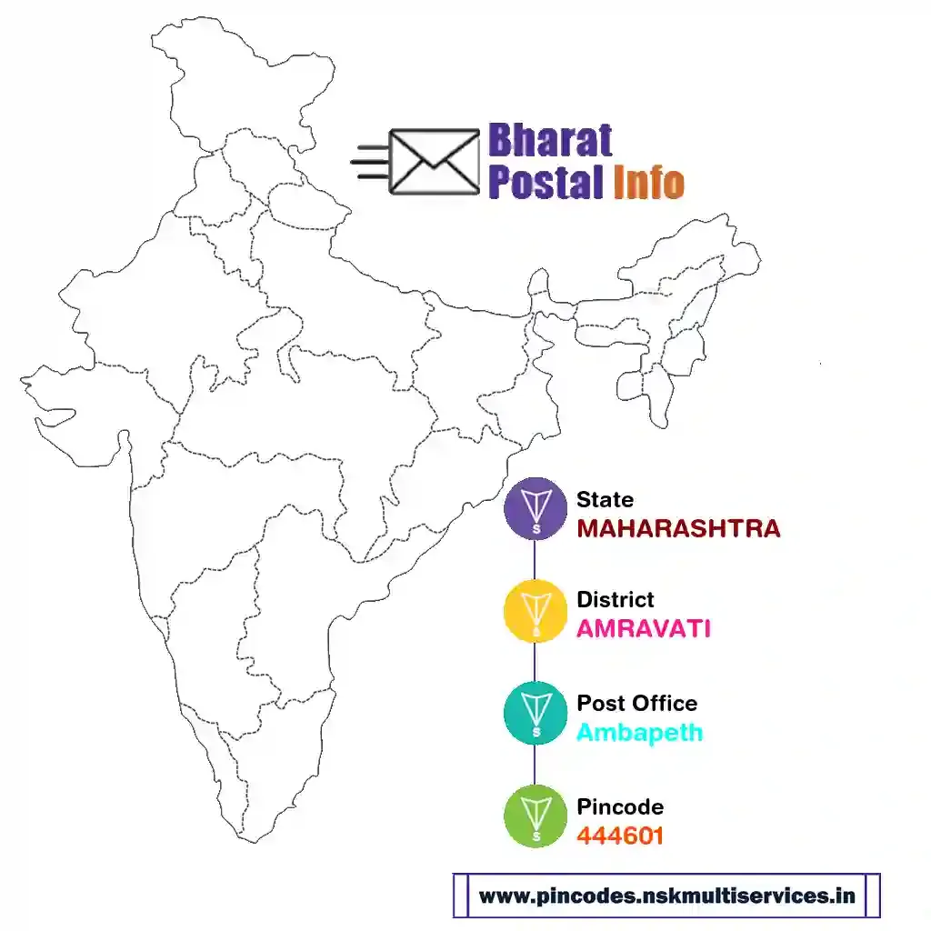 maharashtra-amravati-ambapeth-444601