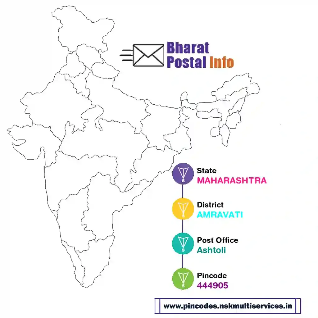 maharashtra-amravati-ashtoli-444905