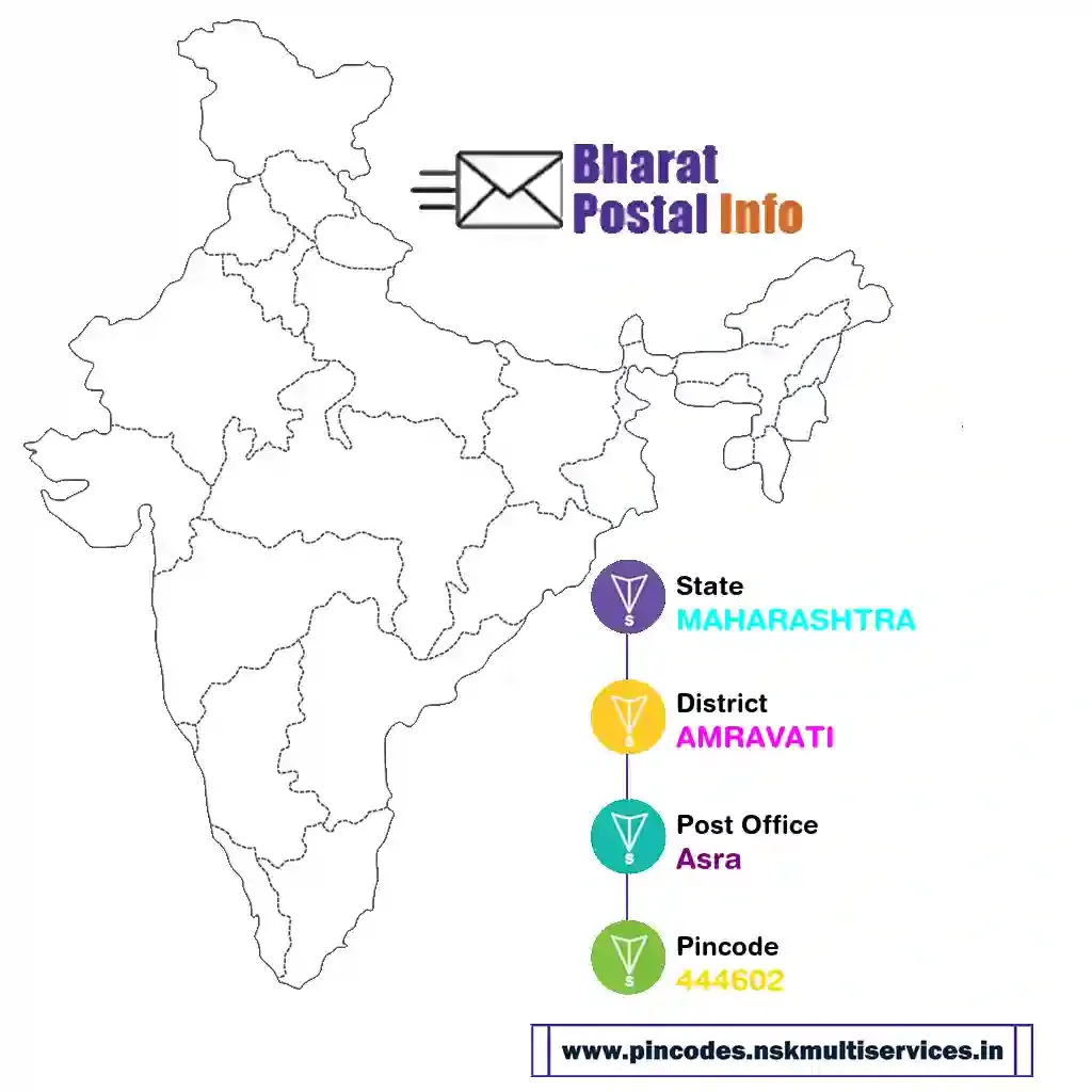 maharashtra-amravati-asra-444602