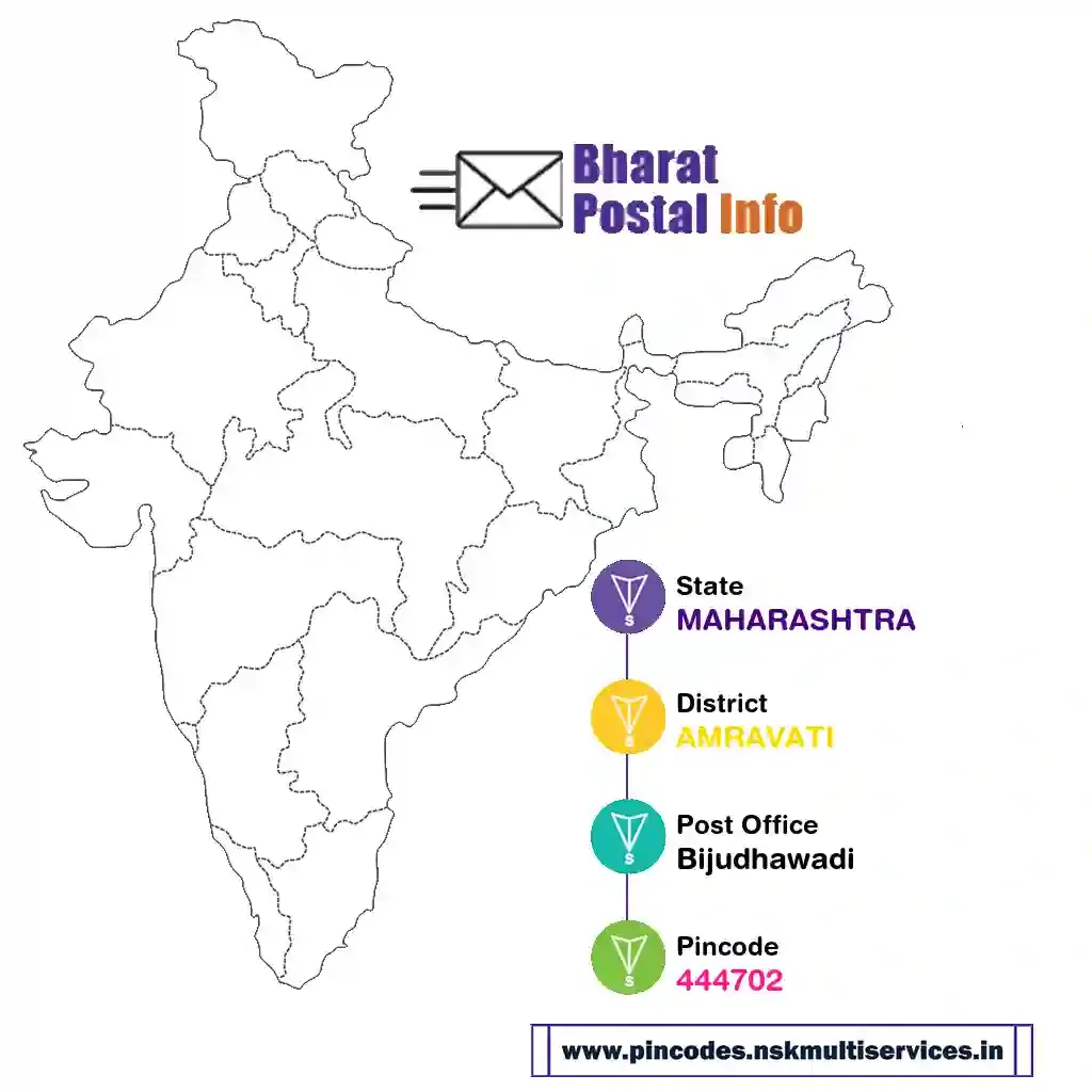 maharashtra-amravati-bijudhawadi-444702