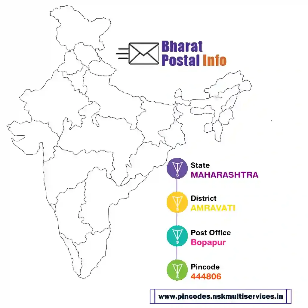 maharashtra-amravati-bopapur-444806