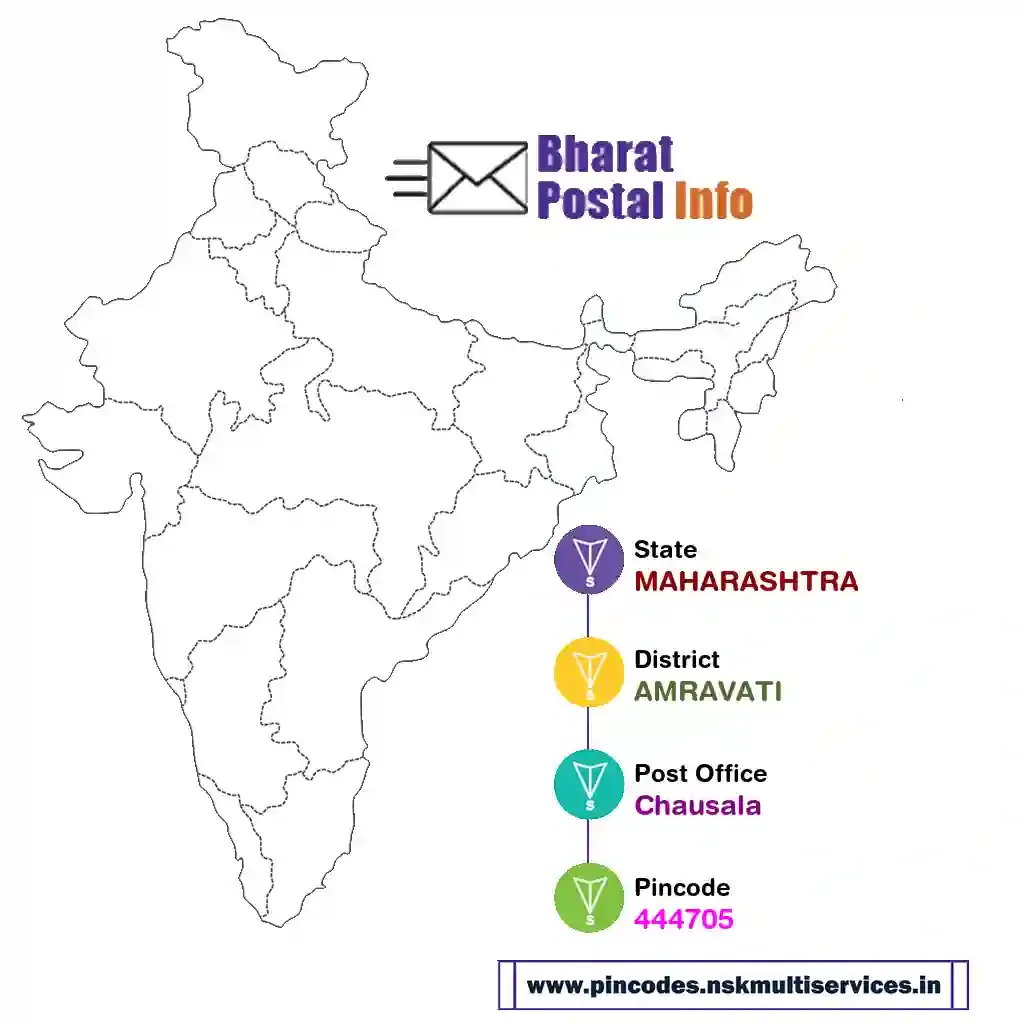 maharashtra-amravati-chausala-444705