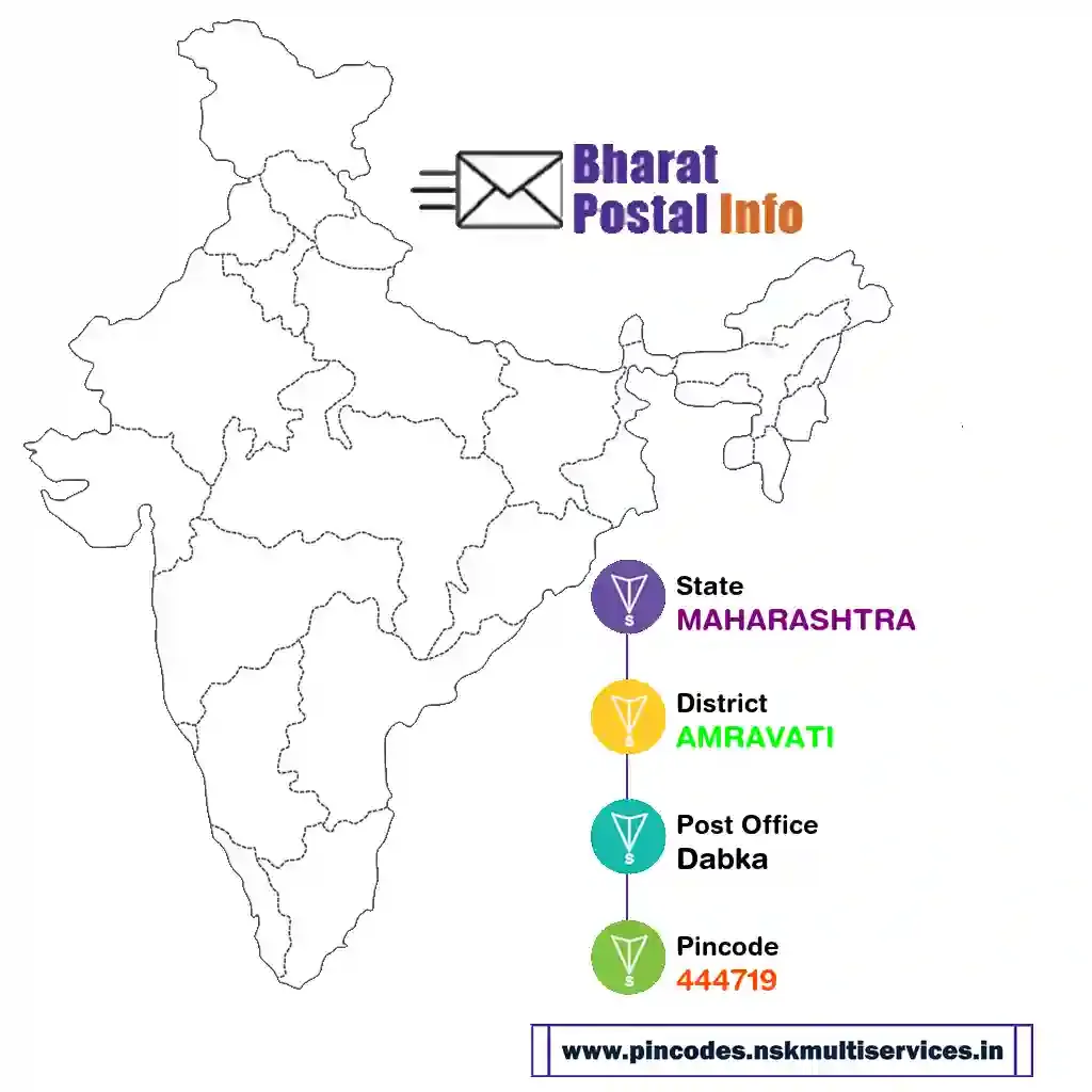 maharashtra-amravati-dabka-444719