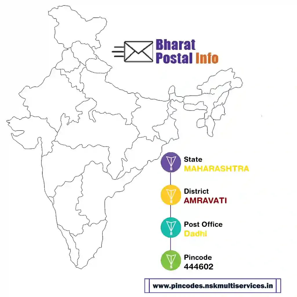 maharashtra-amravati-dadhi-444602