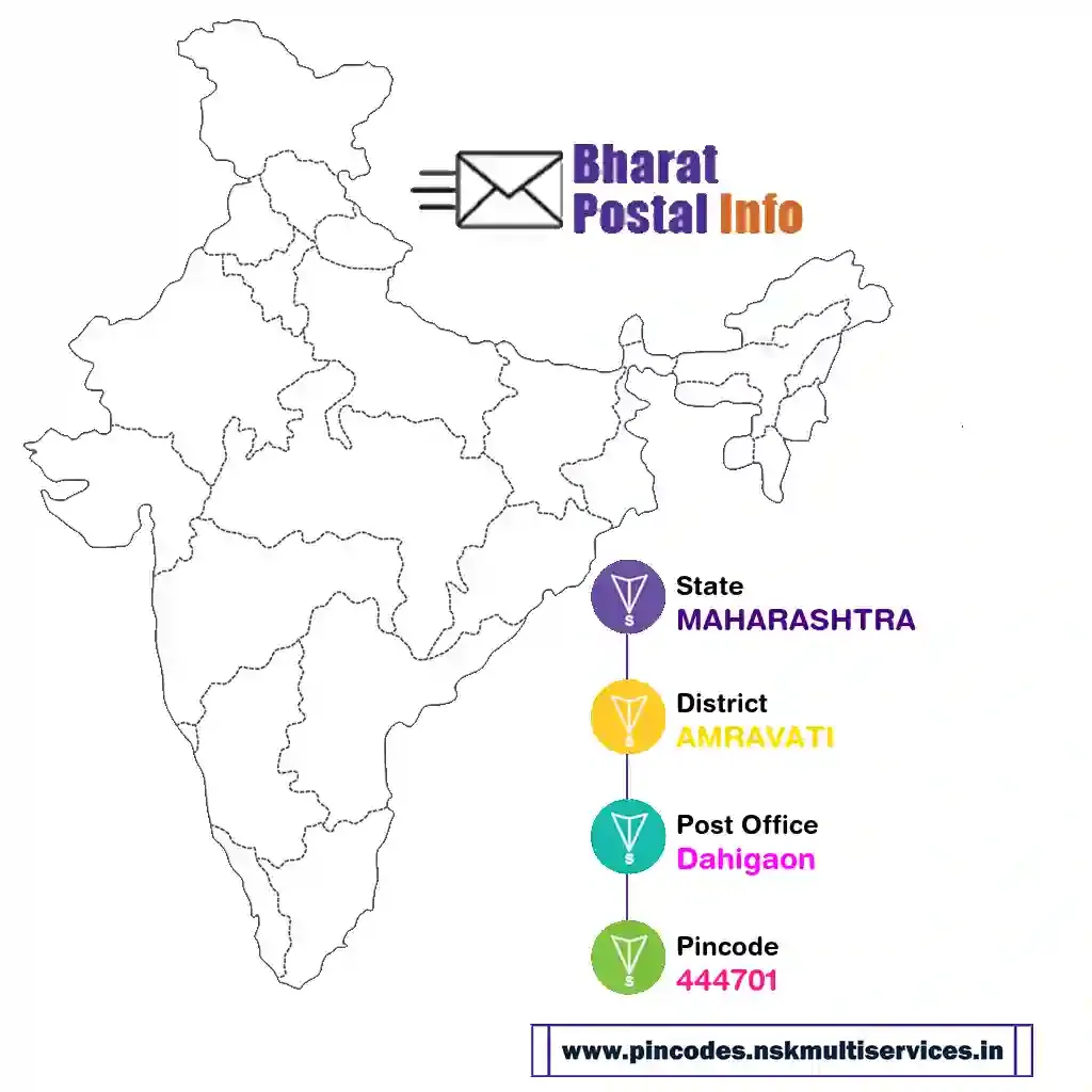 maharashtra-amravati-dahigaon-444701