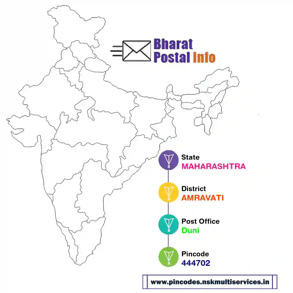 maharashtra-amravati-duni-444702