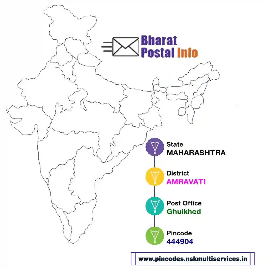 maharashtra-amravati-ghuikhed-444904