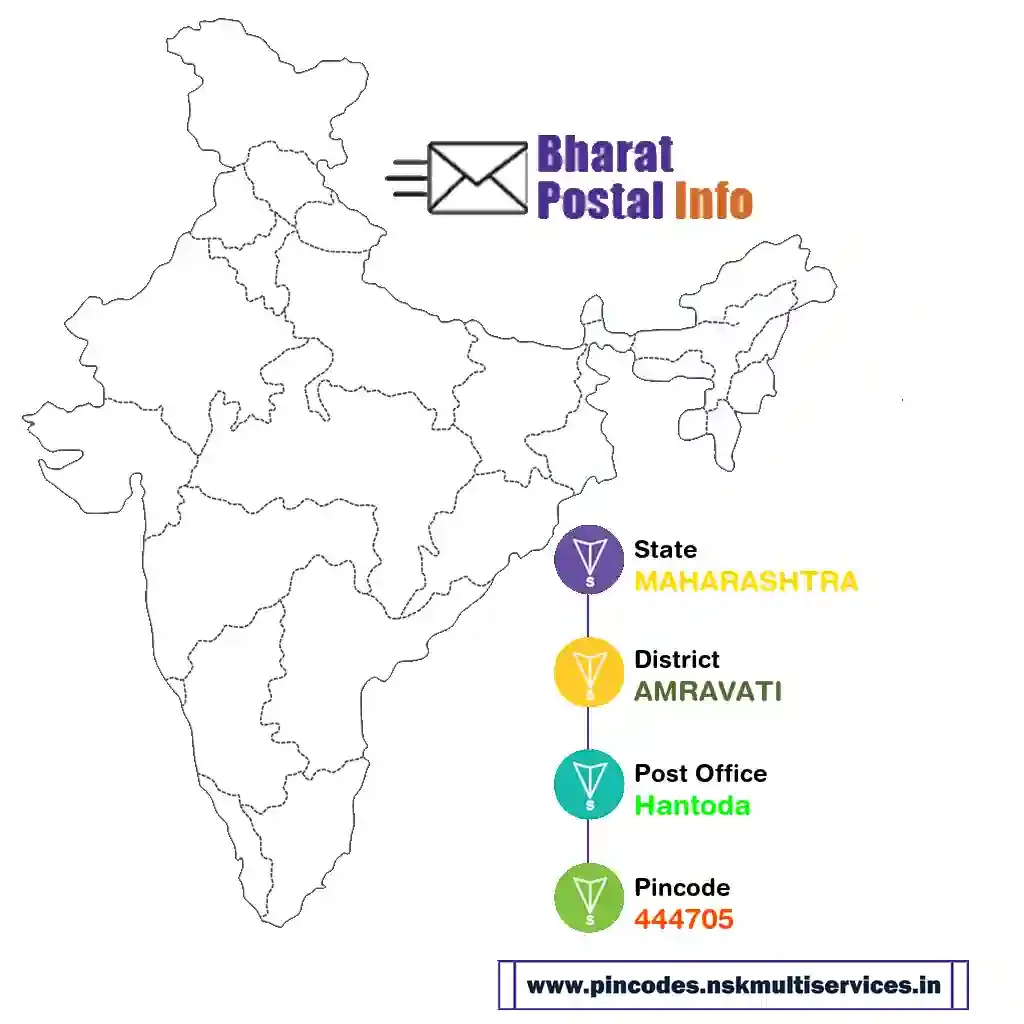 maharashtra-amravati-hantoda-444705