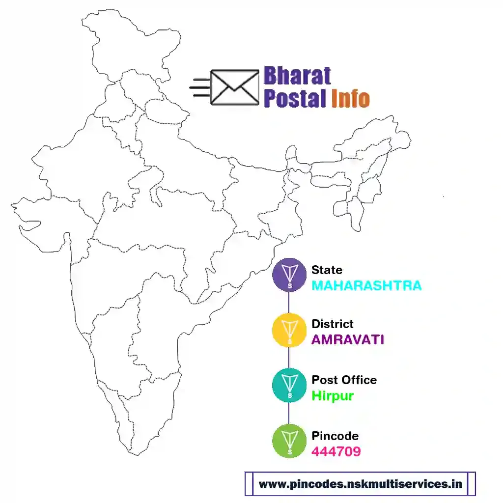 maharashtra-amravati-hirpur-444709