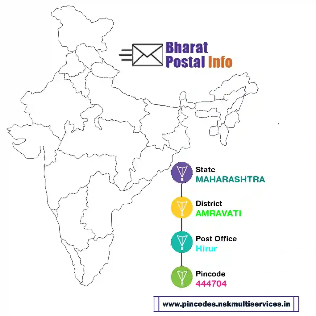 maharashtra-amravati-hirur-444704