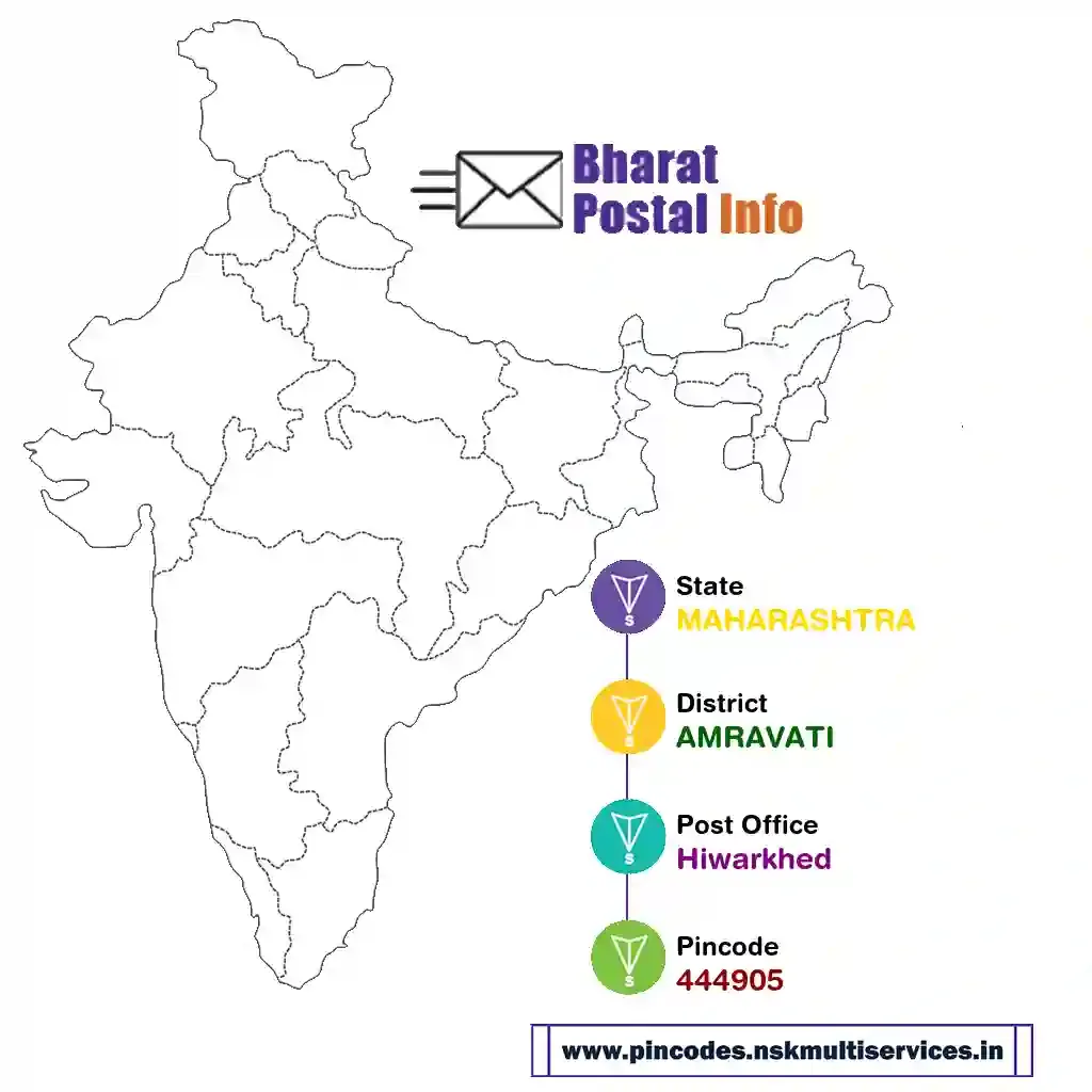 maharashtra-amravati-hiwarkhed-444905