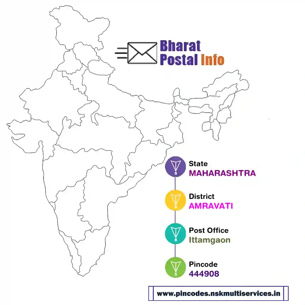 maharashtra-amravati-ittamgaon-444908