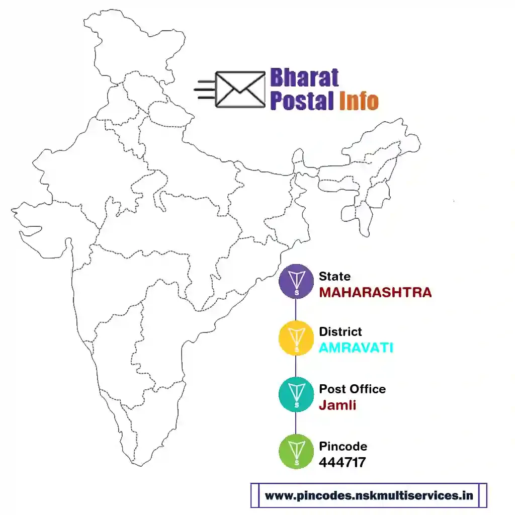 maharashtra-amravati-jamli-444717