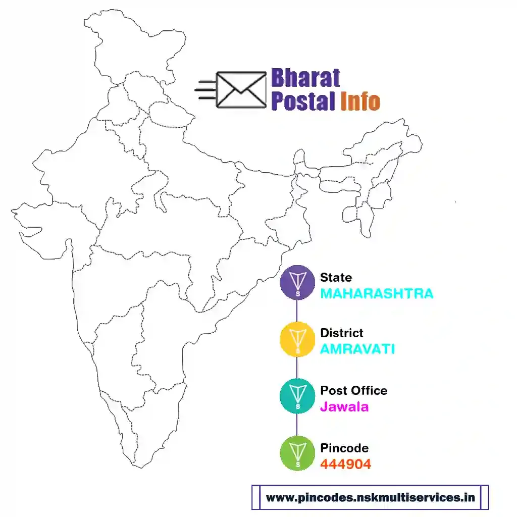 maharashtra-amravati-jawala-444904