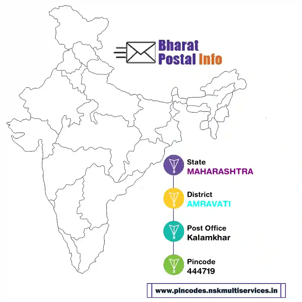 maharashtra-amravati-kalamkhar-444719