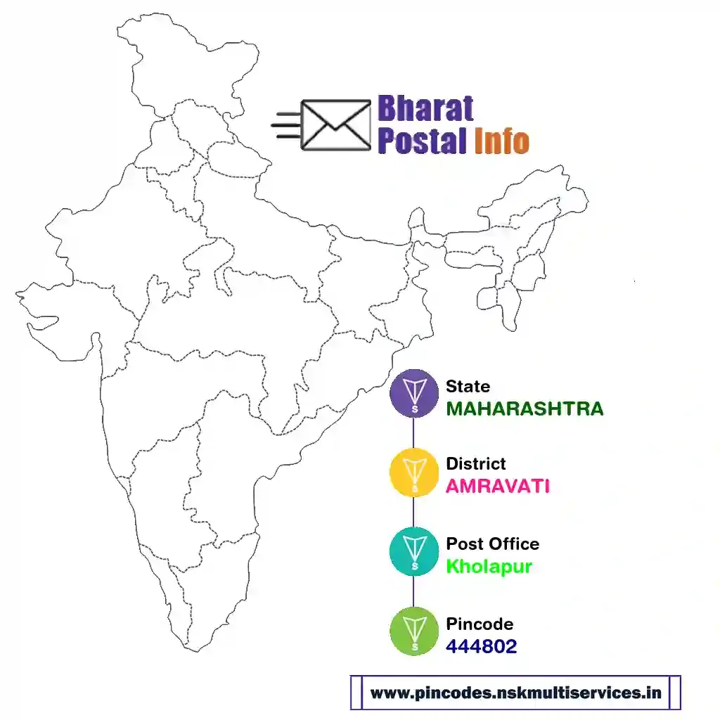 maharashtra-amravati-kholapur-444802