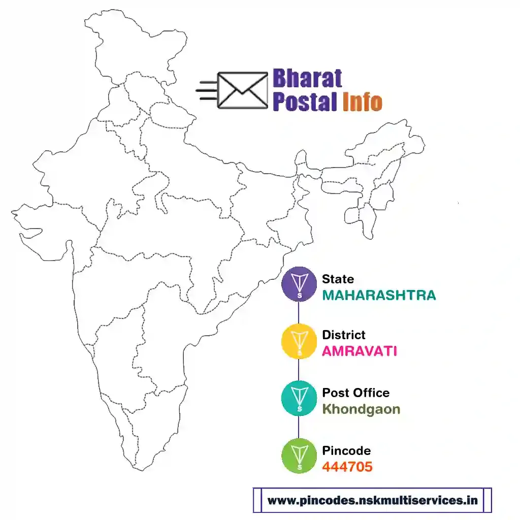 maharashtra-amravati-khondgaon-444705