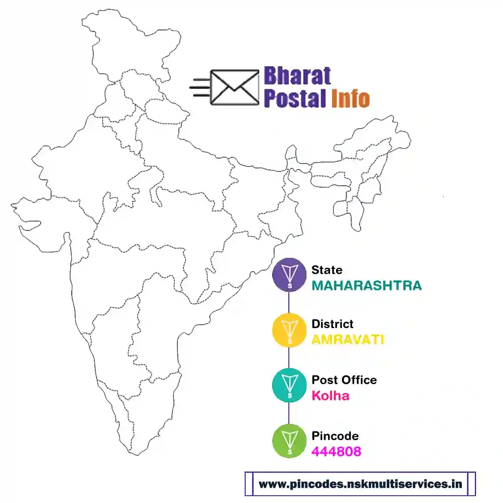 maharashtra-amravati-kolha-444808