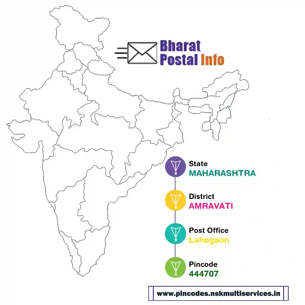 maharashtra-amravati-lahegaon-444707